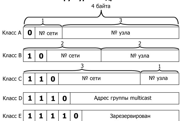 Кракен сайт kr2web in