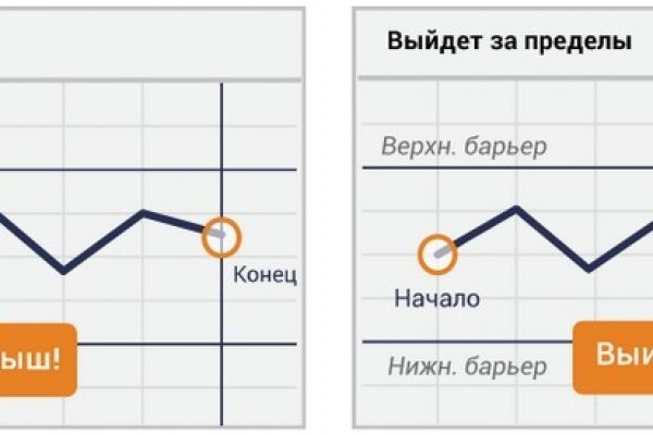 Кракен сайт